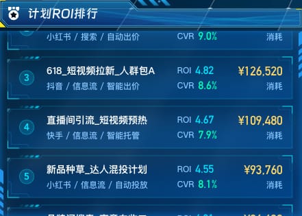 计划 ROI 排行