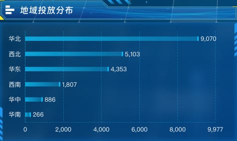 地域投放分布