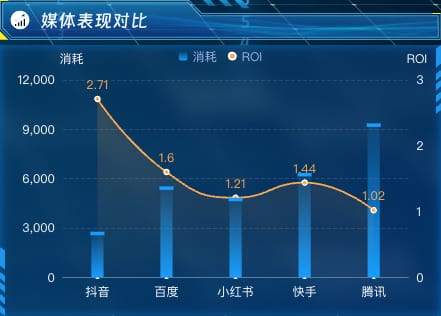 媒体表现对比
