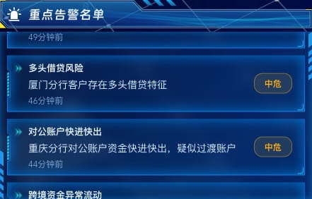重点告警名单