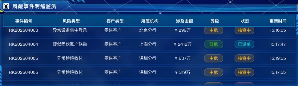 风险事件明细监测