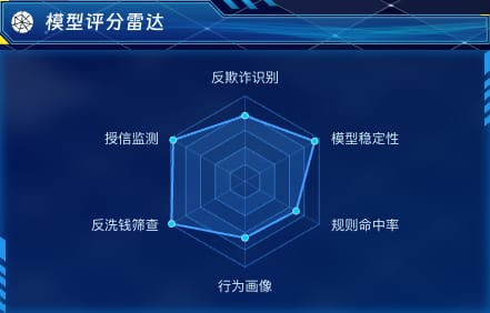 模型评分雷达