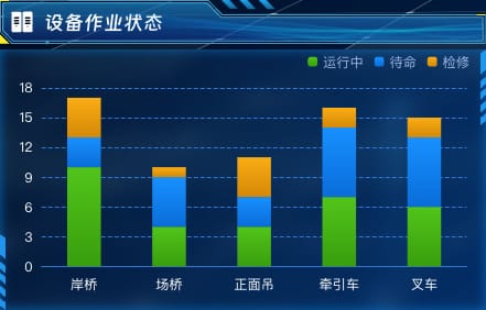 设备作业状态
