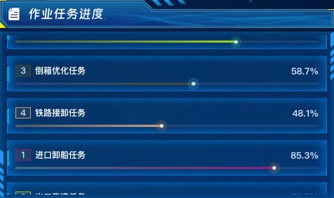 作业任务进度