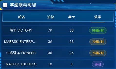 车船联动明细