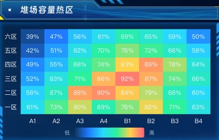 堆场容量热区