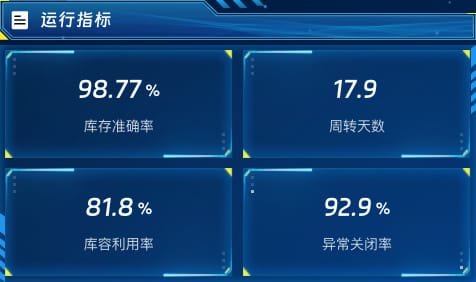 运行指标