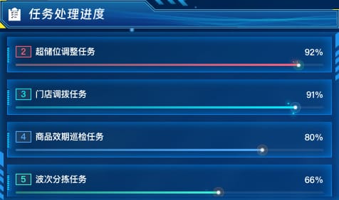 任务处理进度
