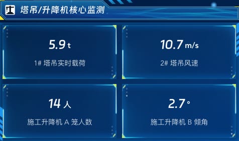 塔吊 / 升降机核心监测