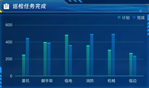 巡检任务完成