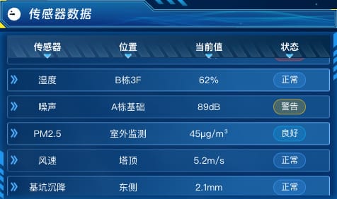 传感器数据