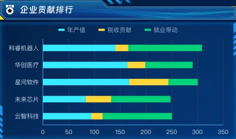 企业贡献排行