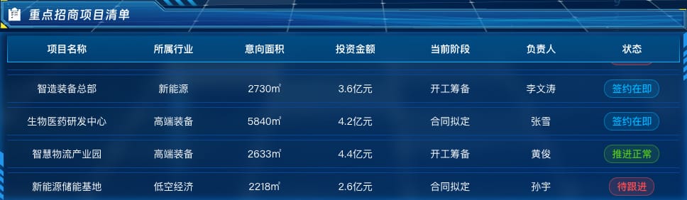 重点招商项目清单