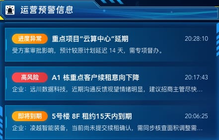 运营预警信息
