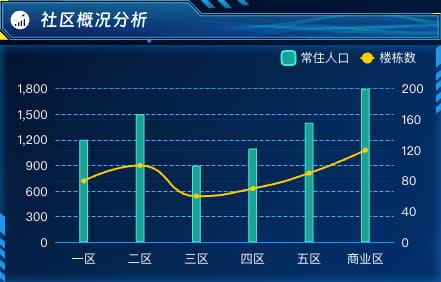 社区概况分析