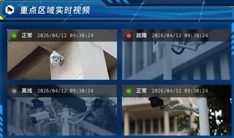 重点区域实时视频