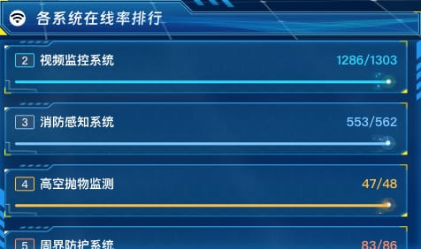 各系统在线率排行