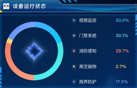 设备运行状态
