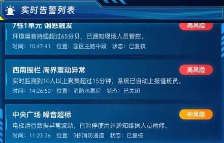 实时告警列表