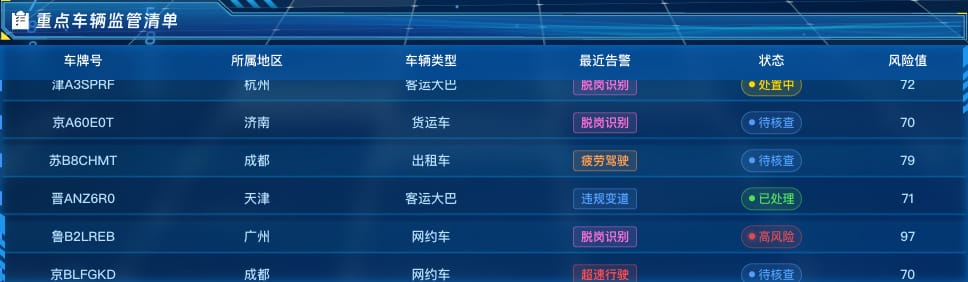 重点车辆监管清单
