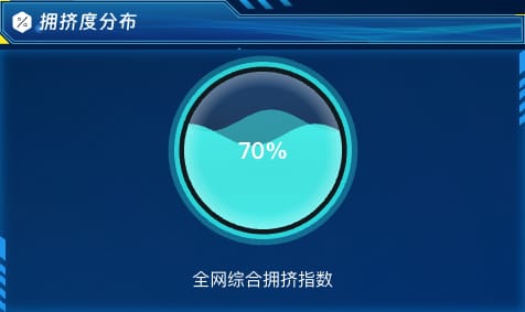 拥挤度分布