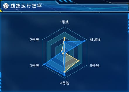 线路运行效率
