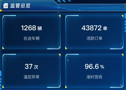 监管总览
