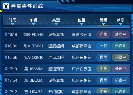 异常事件追踪