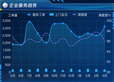 企业服务趋势