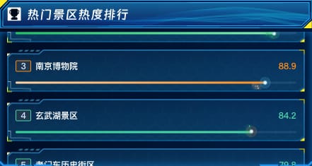 热门景区热度排行
