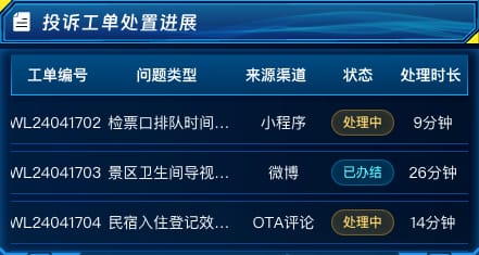 投诉工单处置进展
