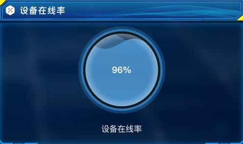 设备在线率