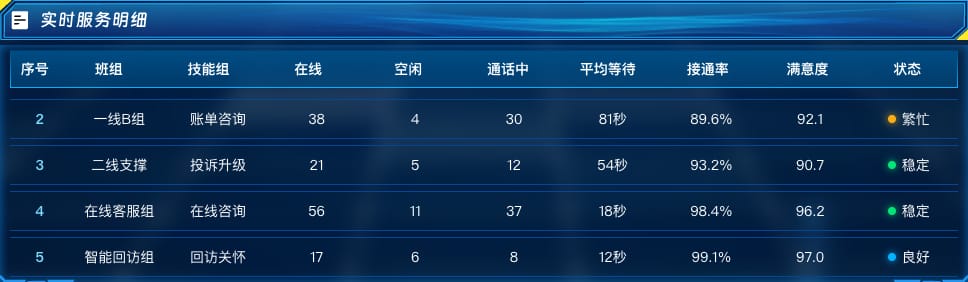 实时服务明细