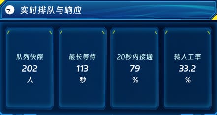 实时排队与响应