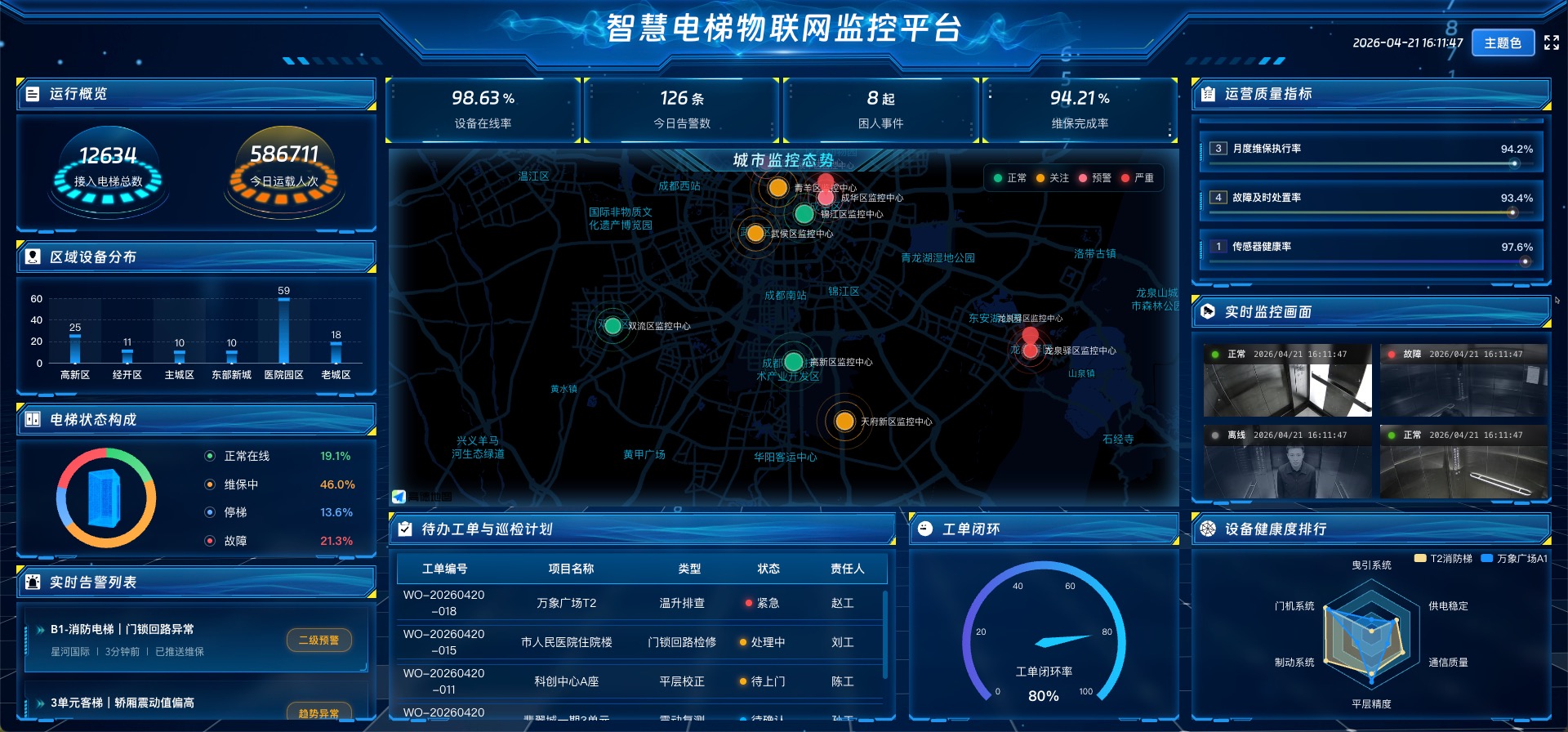 vue3 决策分析大屏 智慧电梯物联网监控平台-蓝色