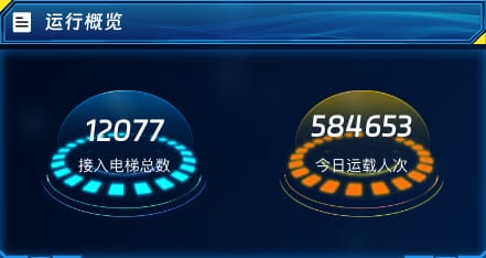 运行概览