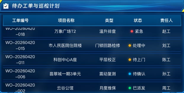 待办工单与巡检计划