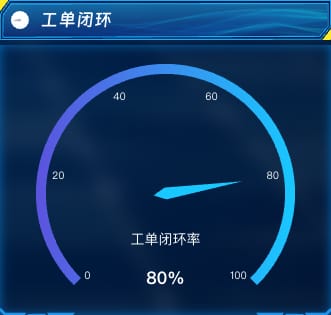 工单闭环