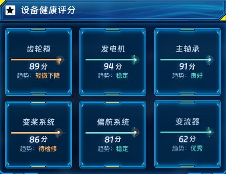 设备健康评分