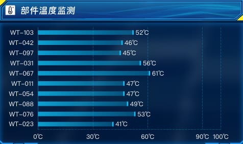 部件温度监测