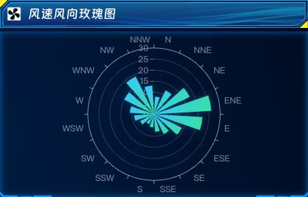 风速风向玫瑰图