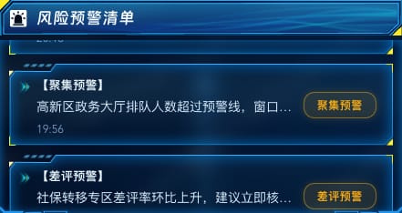风险预警清单