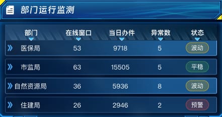 部门运行监测