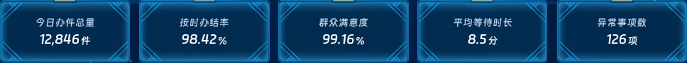 政务服务核心指标