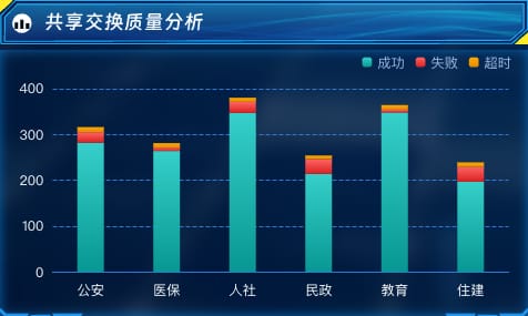 共享交换质量分析