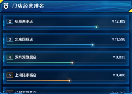 门店经营排名
