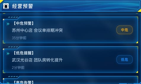 经营预警