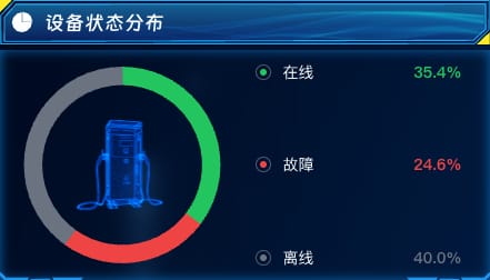 设备状态分布