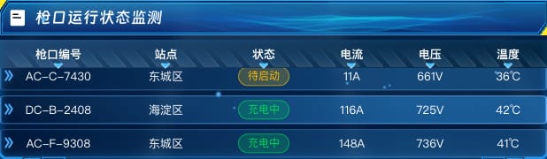 枪口运行状态监测