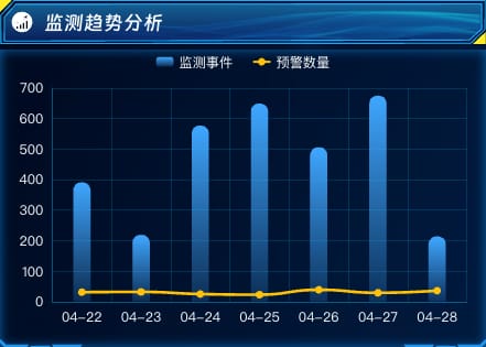 监测趋势分析
